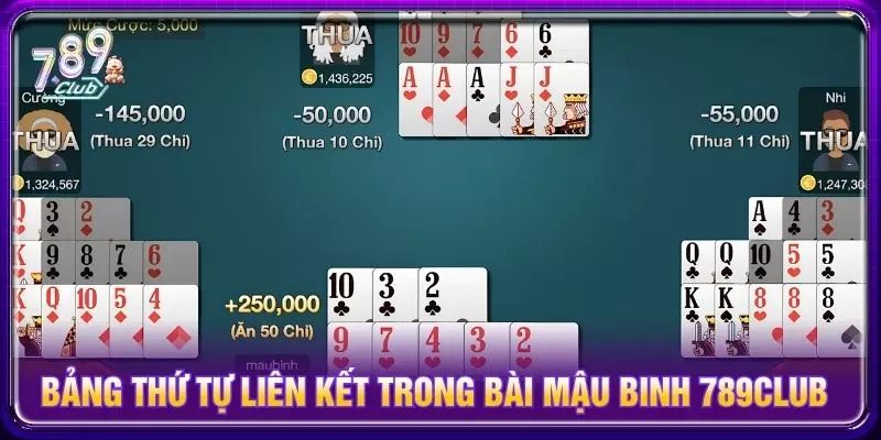 Bảng thứ tự các liên kết trong bài mậu binh 789club