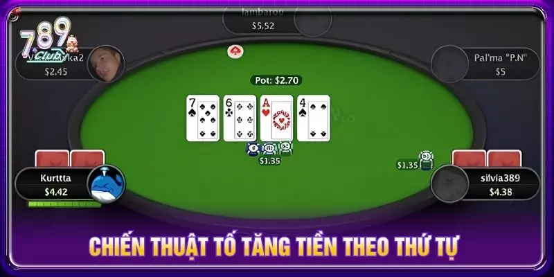 Chiến thuật tố tăng tiền theo thứ tự