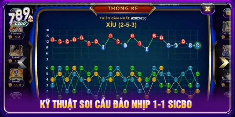 Kỹ thuật soi cầu đảo nhịp 1-1 sicbo