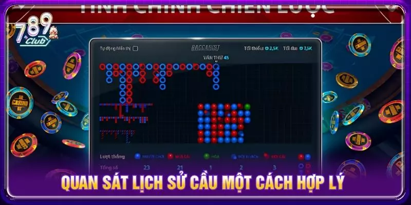 Quan sát lịch sử cầu một cách hợp lý
