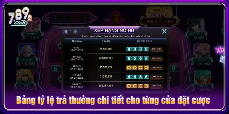 Bảng tỷ lệ trả thưởng chi tiết cho từng cửa đặt cược Bảng tỷ lệ trả thưởng chi tiết cho từng cửa đặt cược
