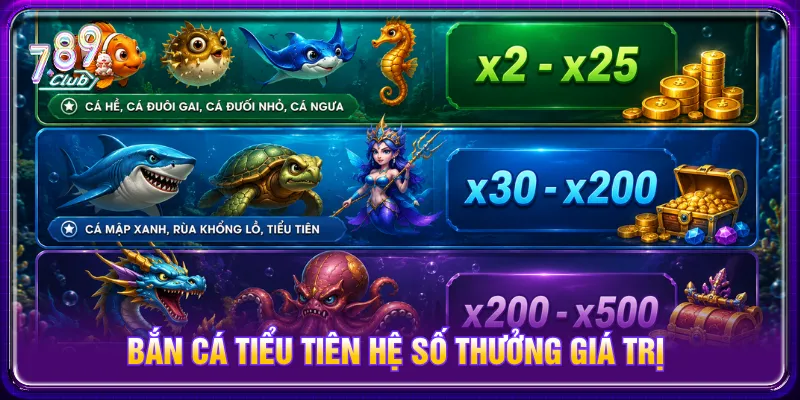 Hệ số sinh vật đa dạng tạo nên nhiều thử thách